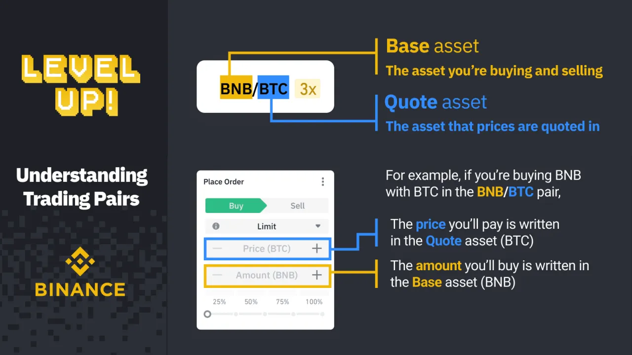 Binance interfejs handlowy Spot