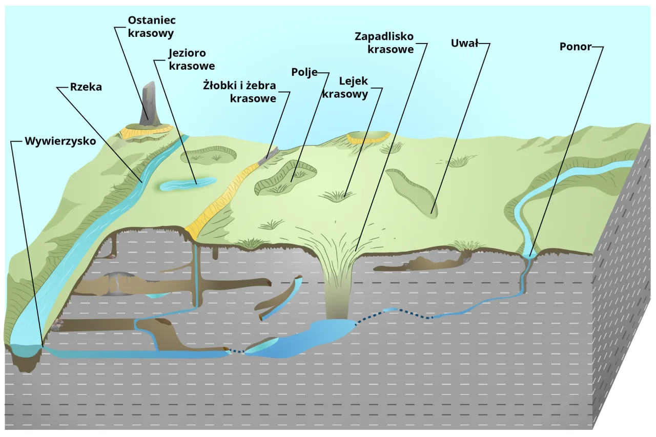 Formy krasu powierzchniowego, lejki krasowe, ostańce