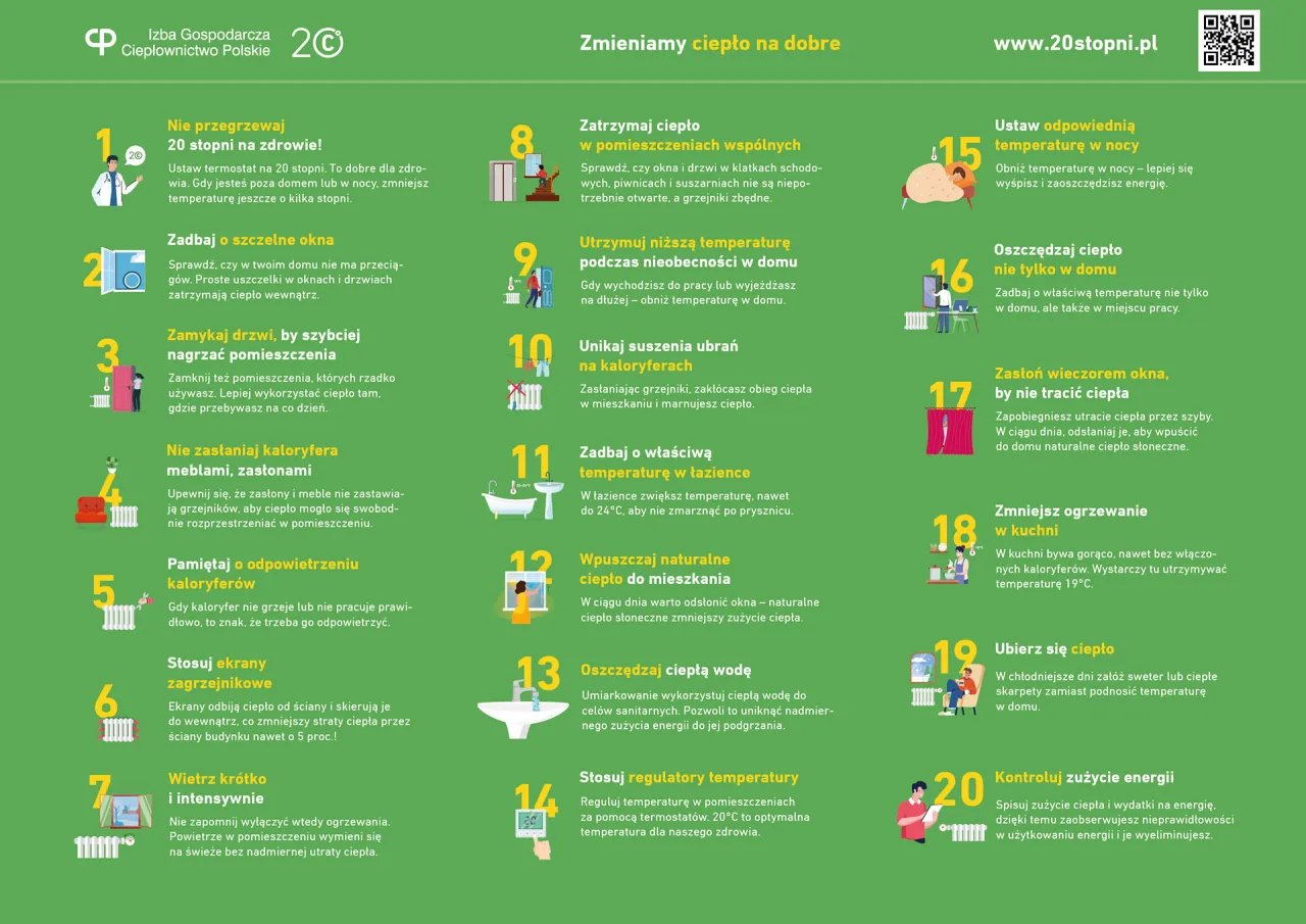 sposoby na oszczędzanie ciepła w mieszkaniu