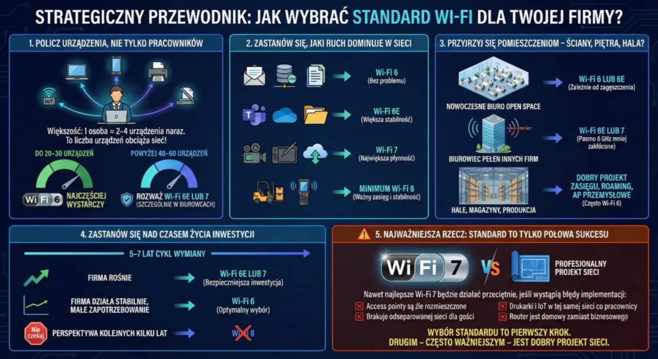 jak działa wifi infografika wyjaśniająca proces