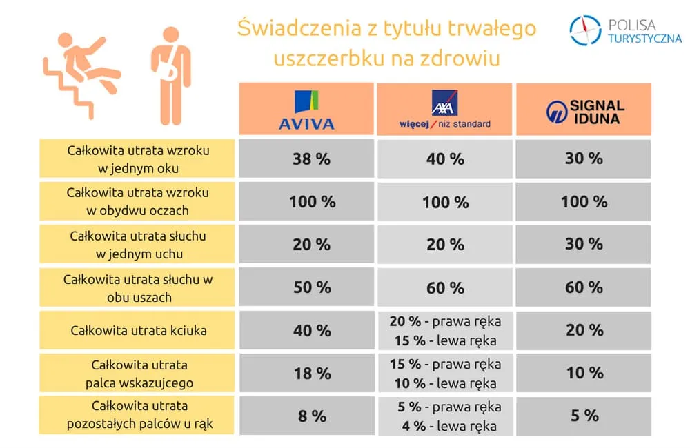 Zdjęcie Gdzie najtaniej kupić ubezpieczenie NNW i zaoszczędzić na kosztach