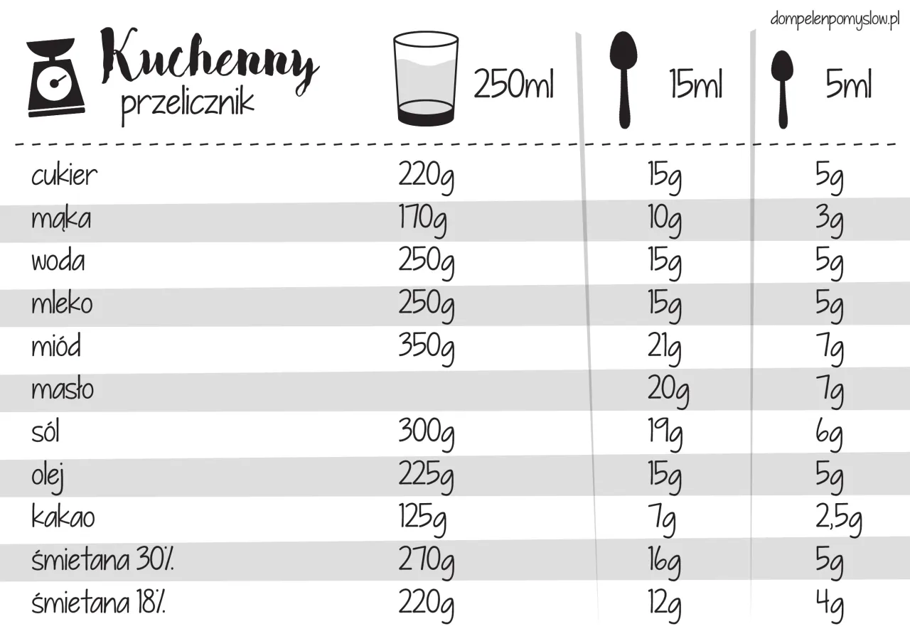 Zdjęcie Jak łatwo przeliczyć 150 gram mąki na szklanki - dokładne wartości i tips