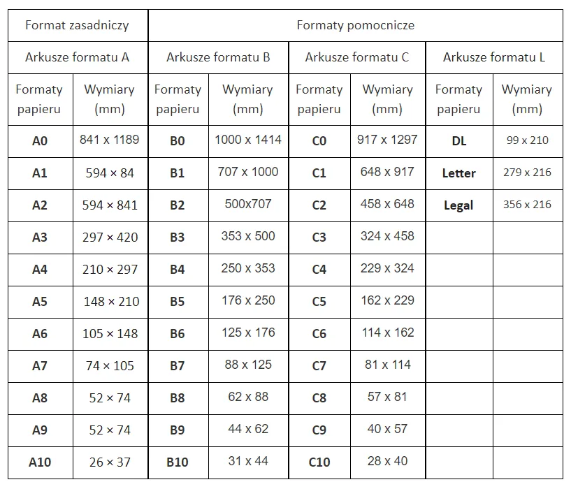 Zdjęcie Jakie wymiary ma zeszyt A5? Odkryj idealny rozmiar dla siebie