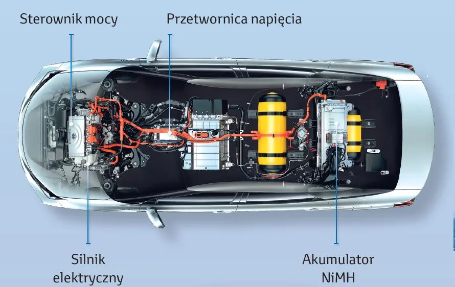 Zdjęcie Ile wytrzymuje bateria w hybrydzie Toyoty? Fakty, które musisz znać