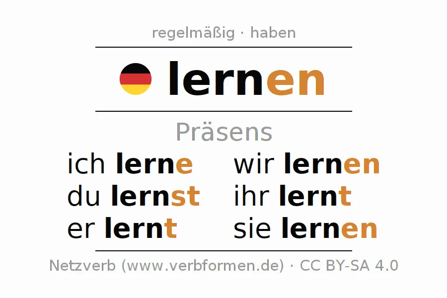 Zdjęcie Lernen konjugieren: Alle wichtigen Zeiten und Formen einfach erklärt