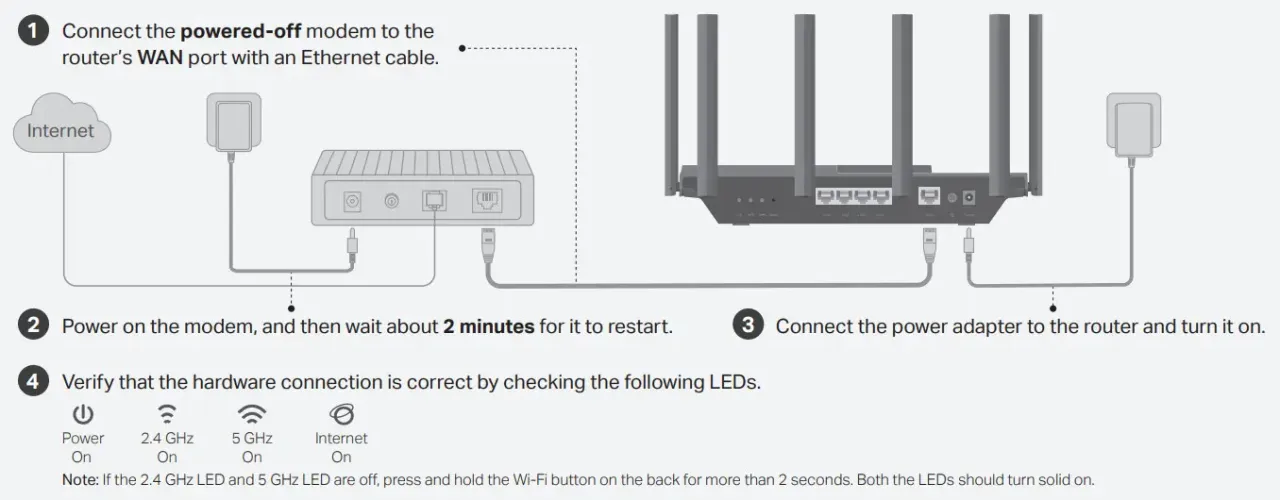 Zdjęcie Jak podłączyć TP-Link router - proste kroki dla każdego początkującego