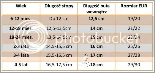Zdjęcie Jaki rozmiar buta dla 8-miesięcznego dziecka? Poradnik rodzica