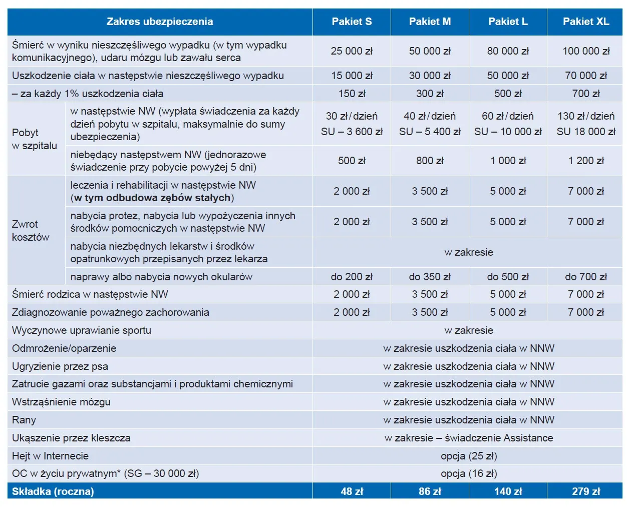 Zdjęcie Najlepsze ubezpieczenie szkolne - uniknij niekorzystnych wyborów