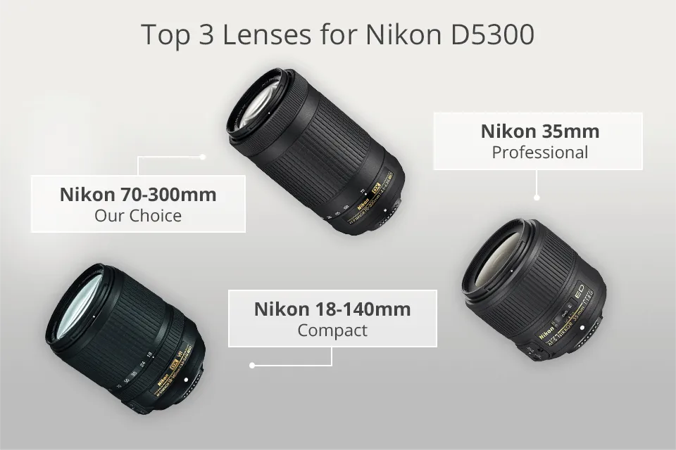 Zdjęcie Nikon D5300 jaki obiektyw dla amatora? Najlepsze opcje dla każdego zdjęcia