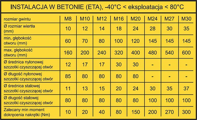 Zdjęcie Dowiedz się jakie otwory pod kotwy chemiczne musisz wykonać poprawnie