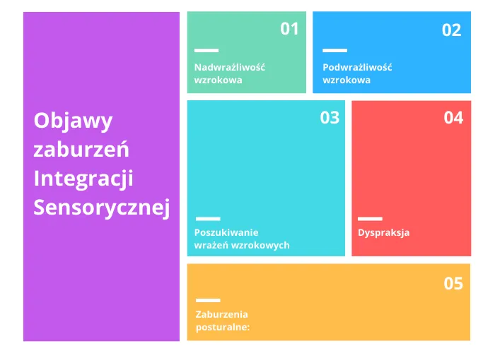Zdjęcie Objawy zaburzenia integracji sensorycznej – jak je rozpoznać i zrozumieć
