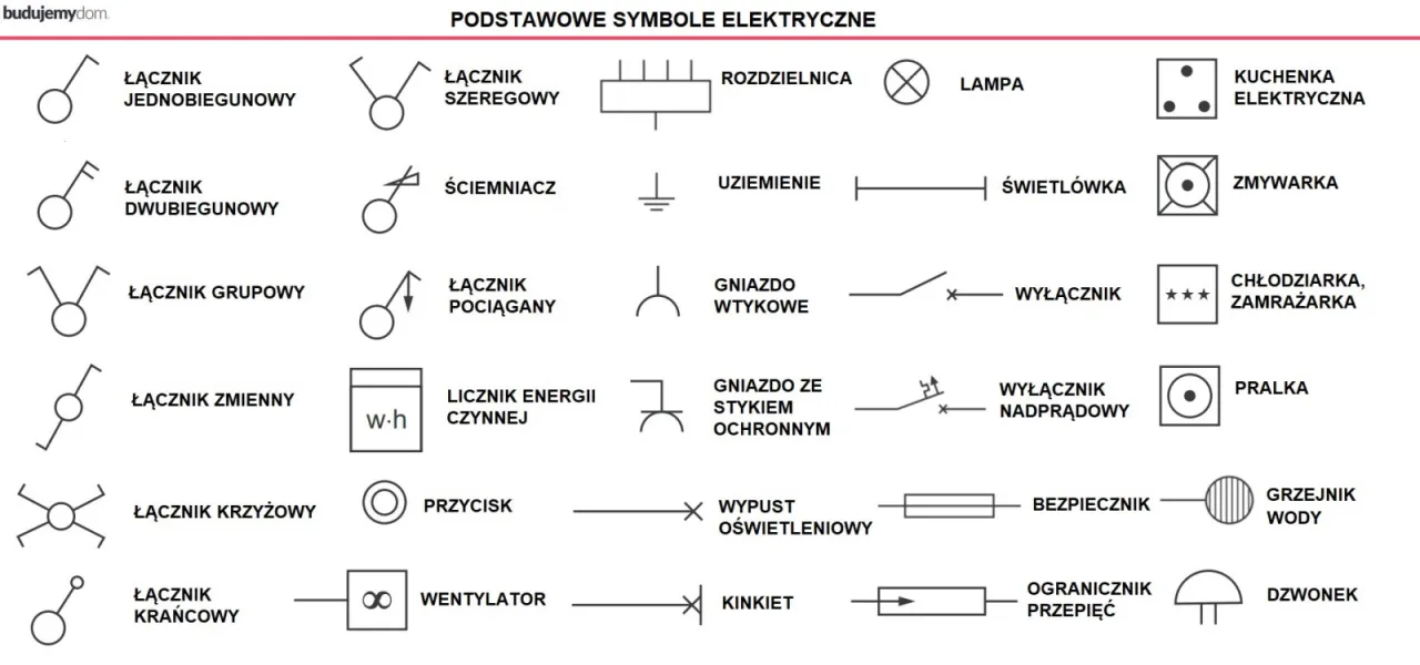 Zdjęcie Jak czytać rysunek elektryczny: oznaczenia i symbole krok po kroku