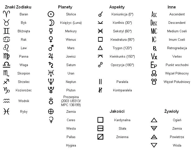 Zdjęcie Symbole w astrologii: odkryj ich znaczenie i tajemnice zodiaku