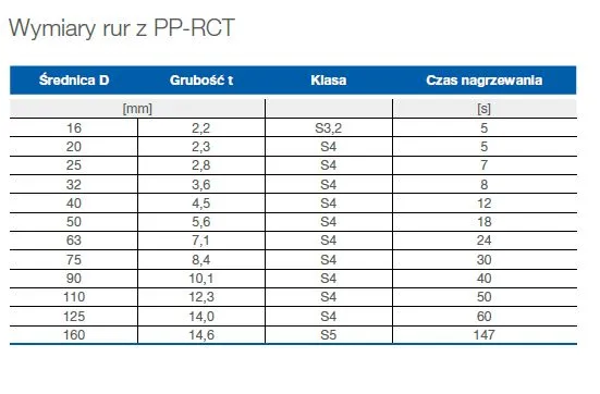 Zdjęcie Jaka średnica rur PP do łazienki? Uniknij kosztownych błędów w instalacji