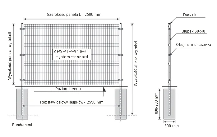 Zdjęcie Rozstaw słupków ogrodzenia panelowego: wymiary i błędy montażu