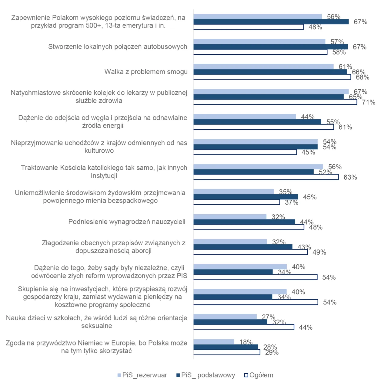 Zdjęcie Czy PiS uratuje Polaków? Analiza obietnic i rzeczywistości politycznej
