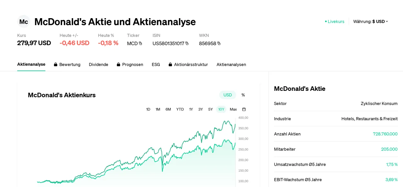 Zdjęcie Ile można zarobić na franczyzie McDonald's? Analiza zysków i kosztów