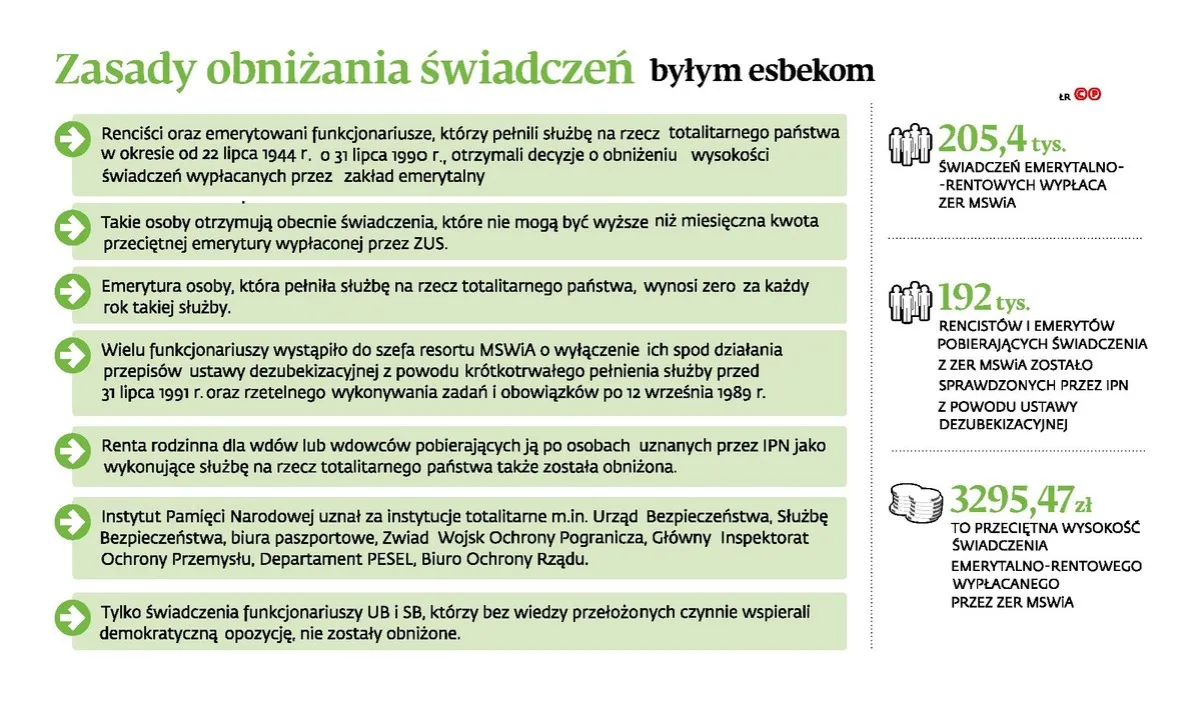 Zdjęcie Emerytura w Rosji: Zaskakująca wysokość i system wypłat