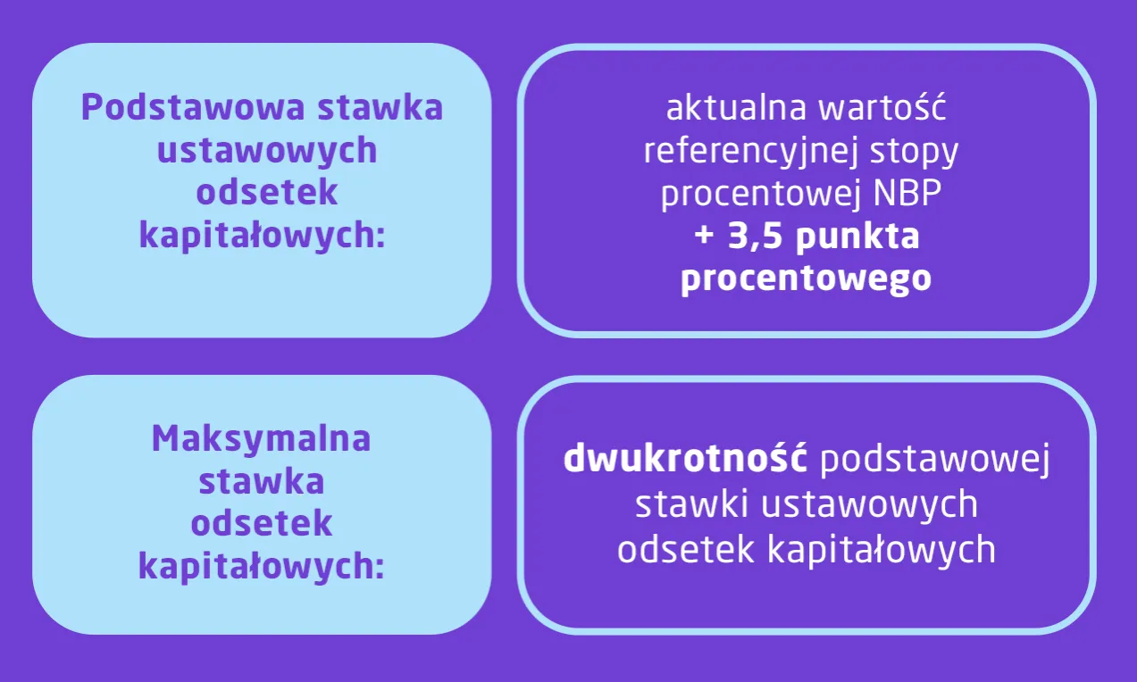 Zdjęcie Jakie są odsetki ustawowe i jak uniknąć wysokich kosztów przy opóźnieniach płatności