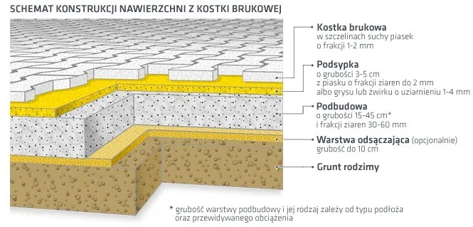 Zdjęcie Jak wybrać najlepszą zaprawę pod kostkę brukową i uniknąć błędów przy układaniu