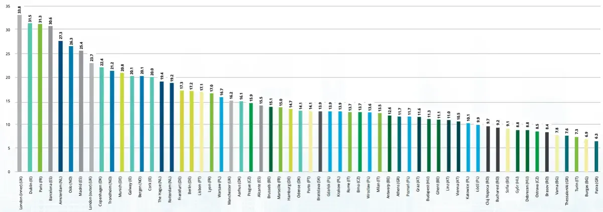 Zdjęcie Ile kosztuje wynajem mieszkania w Amsterdamie? Ceny, które zaskakują