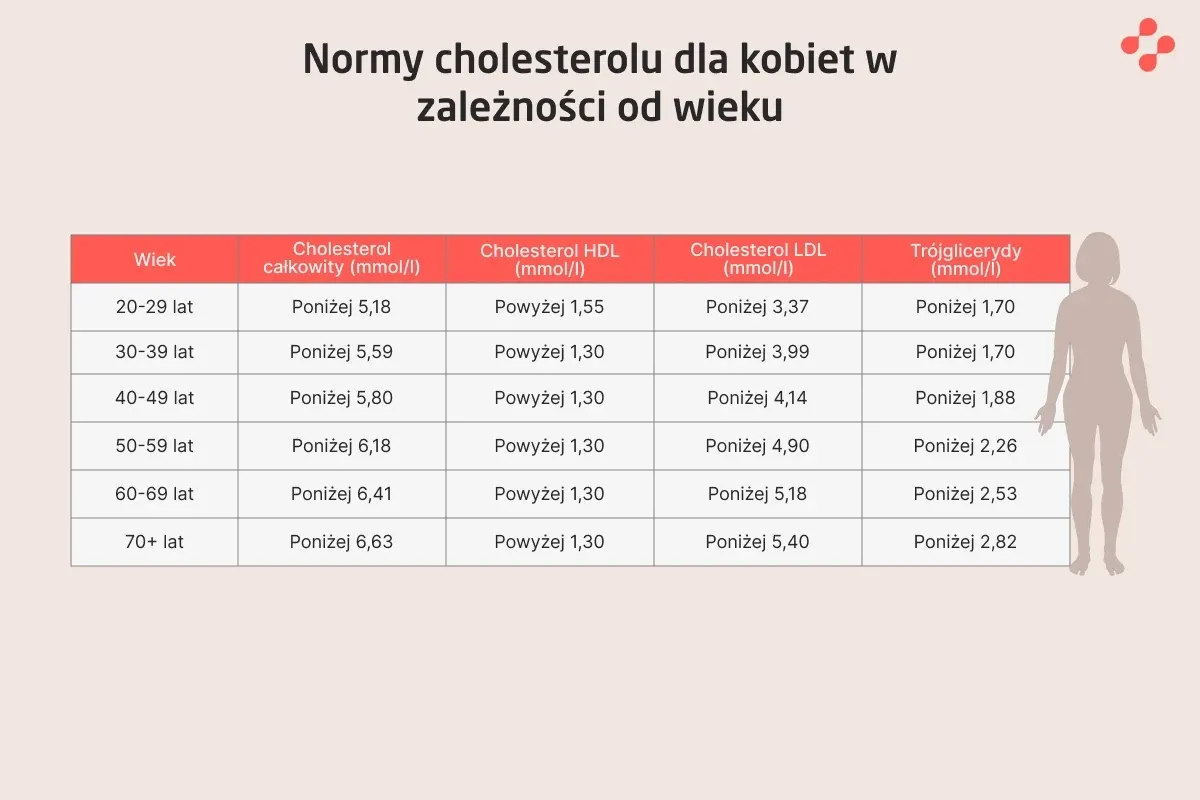 Zdjęcie Wysoki cholesterol jaki lekarz - kluczowe informacje dla zdrowia