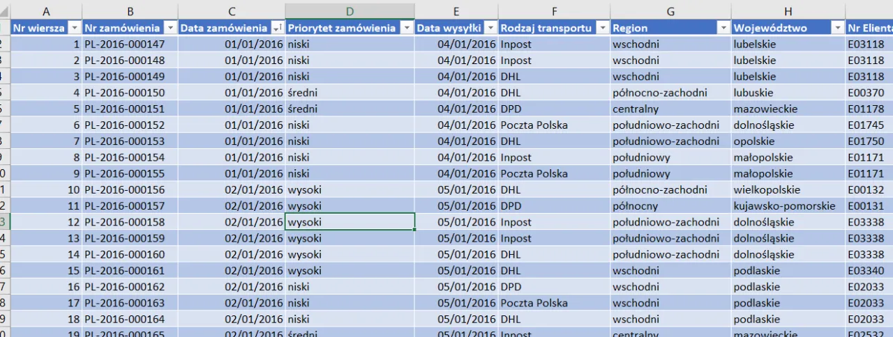 Zdjęcie Jak zablokować pierwszy wiersz w Excelu, aby nie zniknął podczas przewijania
