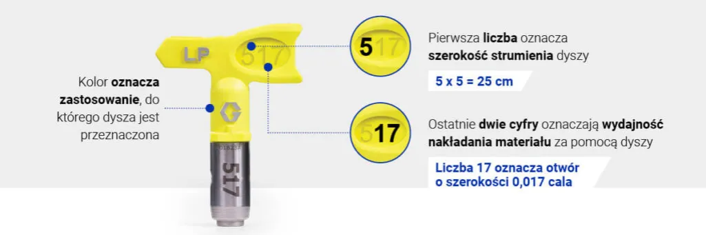 Zdjęcie Jaka dysza Graco do malowania? Rozszyfruj i maluj jak pro!