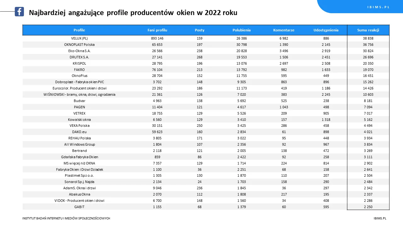 Zdjęcie Top producenci okien w Polsce - najlepsze marki i parametry jakościowe