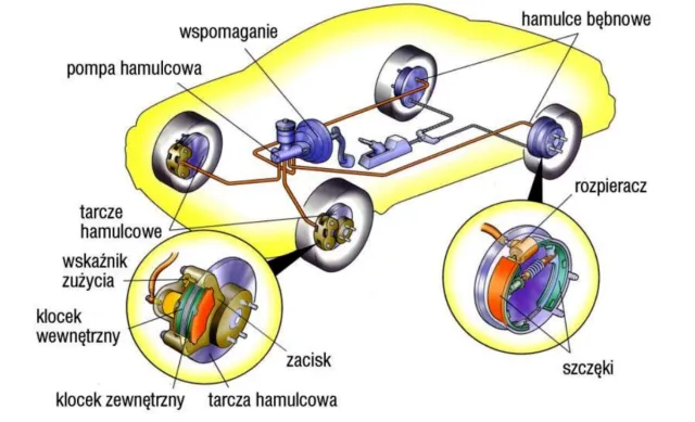 Zdjęcie Jak działają hamulce w samochodzie? Poznaj ich budowę i działanie