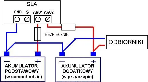 Zdjęcie Jak bezpiecznie podłączyć dodatkowy akumulator w samochodzie – krok po kroku
