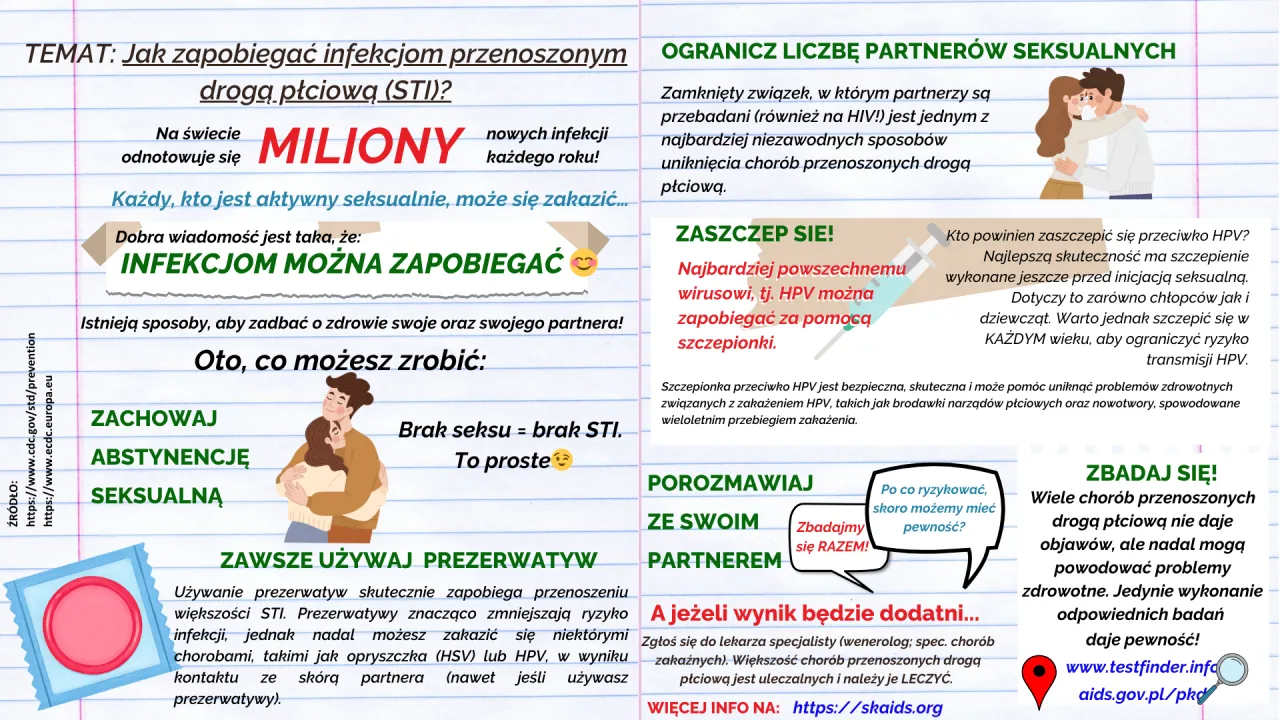 Zdjęcie Badania na choroby weneryczne dla mężczyzn – uniknij poważnych problemów zdrowotnych