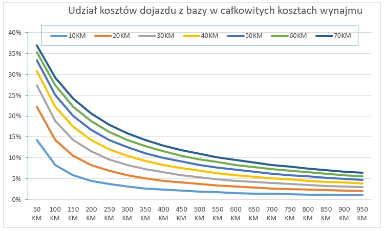 Infografika: Czynniki wpływające na cenę wynajmu autokaru