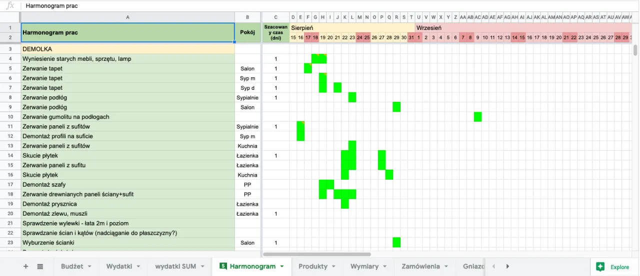 planowanie remontu harmonogram