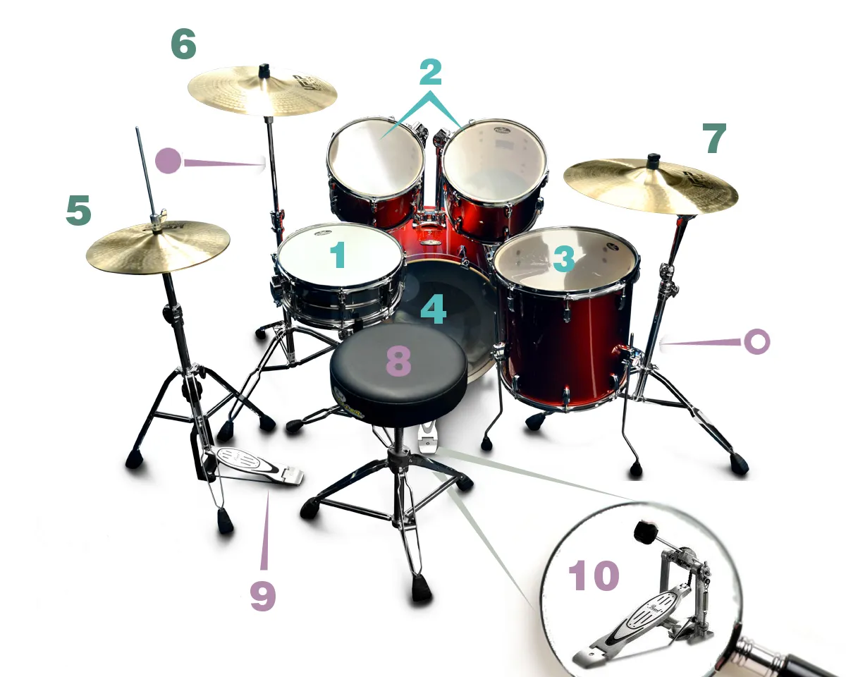 schemat ustawienia perkusji dla praworęcznych