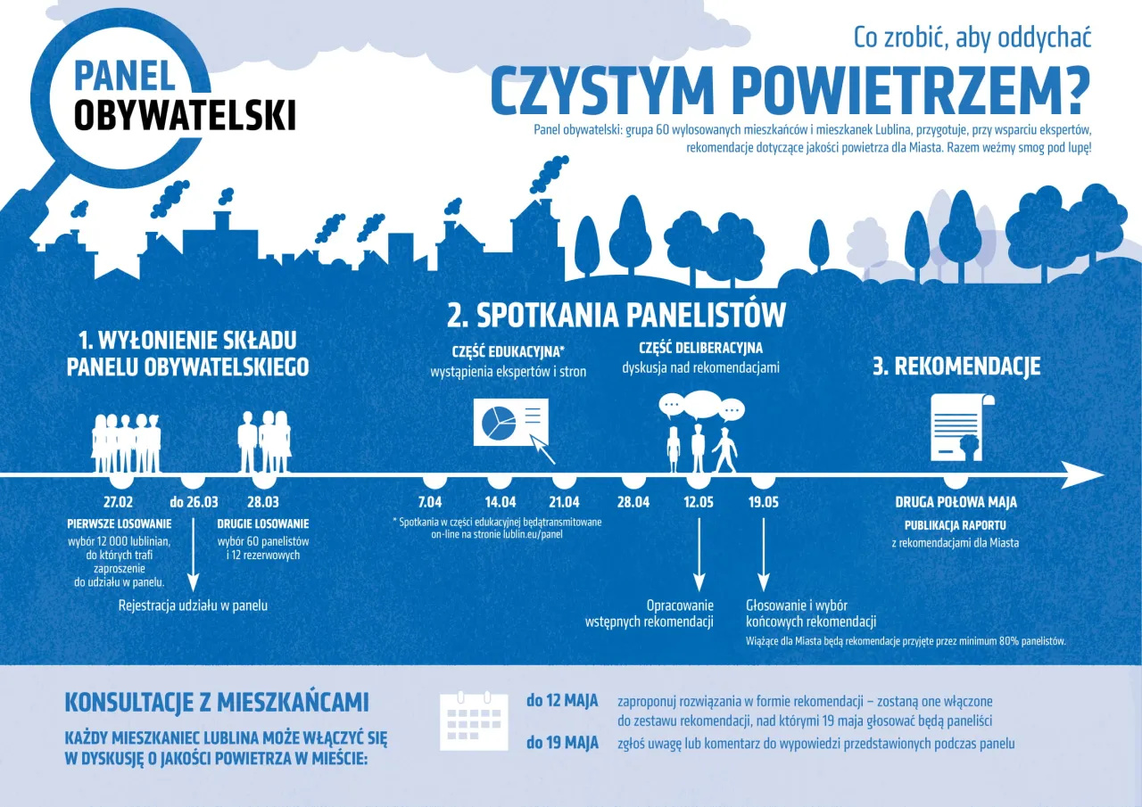 Panel obywatelski dyskusja