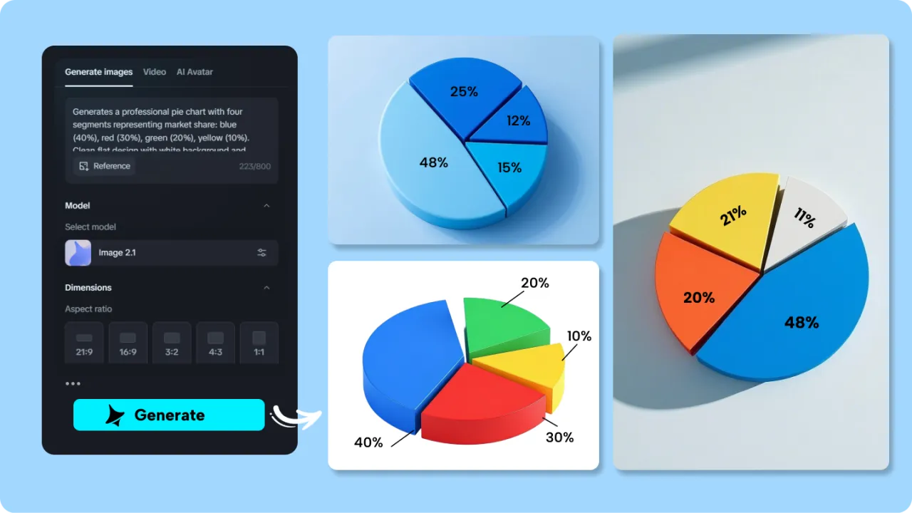Grafika przedstawiająca składniki wagi strony internetowej (np. wykres kołowy z obrazami, kodem, czcionkami)