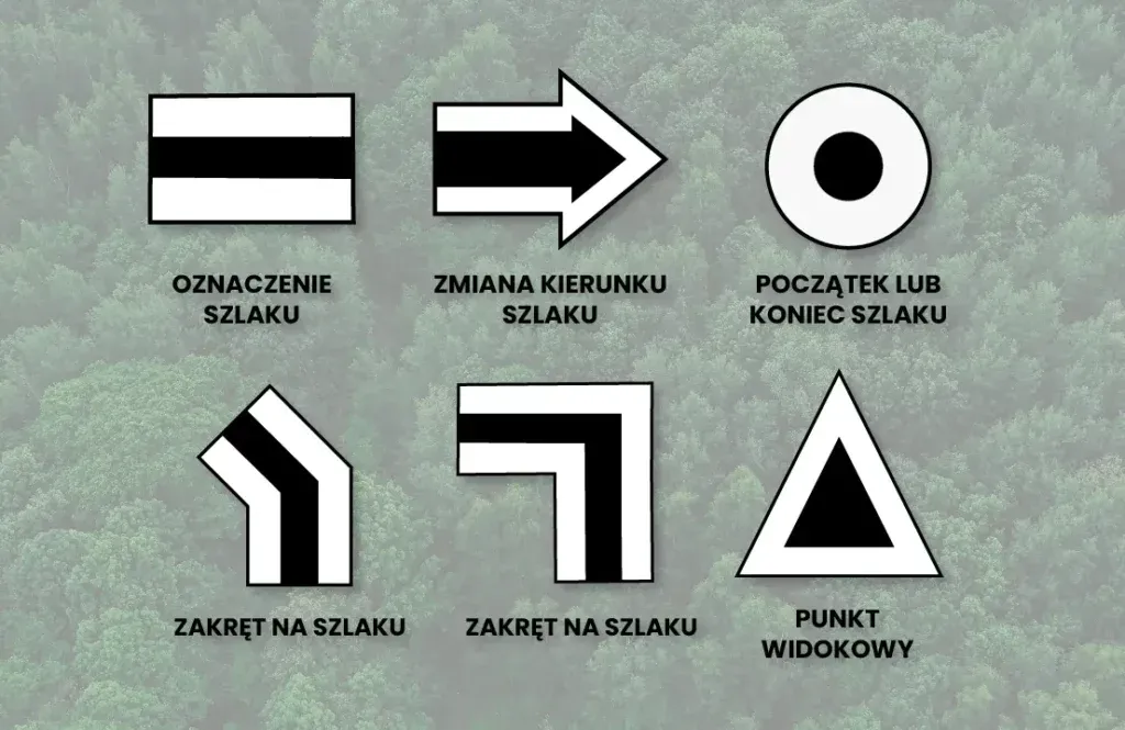 Standardowe znaki szlaków PTTK i znaki pomocnicze