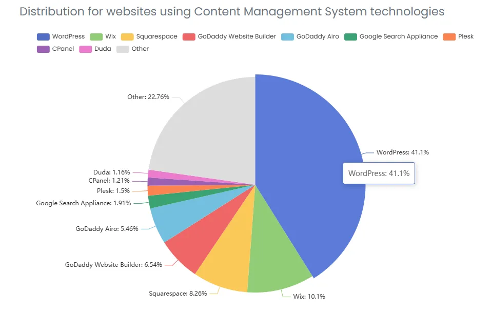 repozytorium wtyczek WordPress vs rozszerzenia Joomla