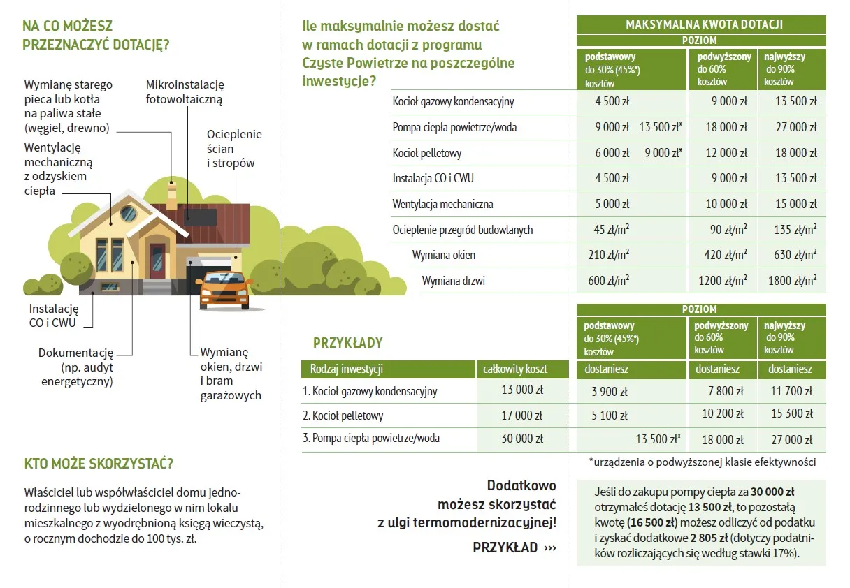 przykłady inwestycji czyste powietrze