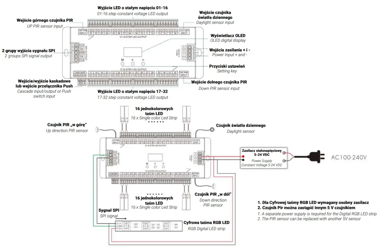 Schemat podłączenia oświetlenia schodowego z dwoma czujnikami ruchu: sterownik, taśmy LED, czujniki PIR i światła dziennego, zasilacz.