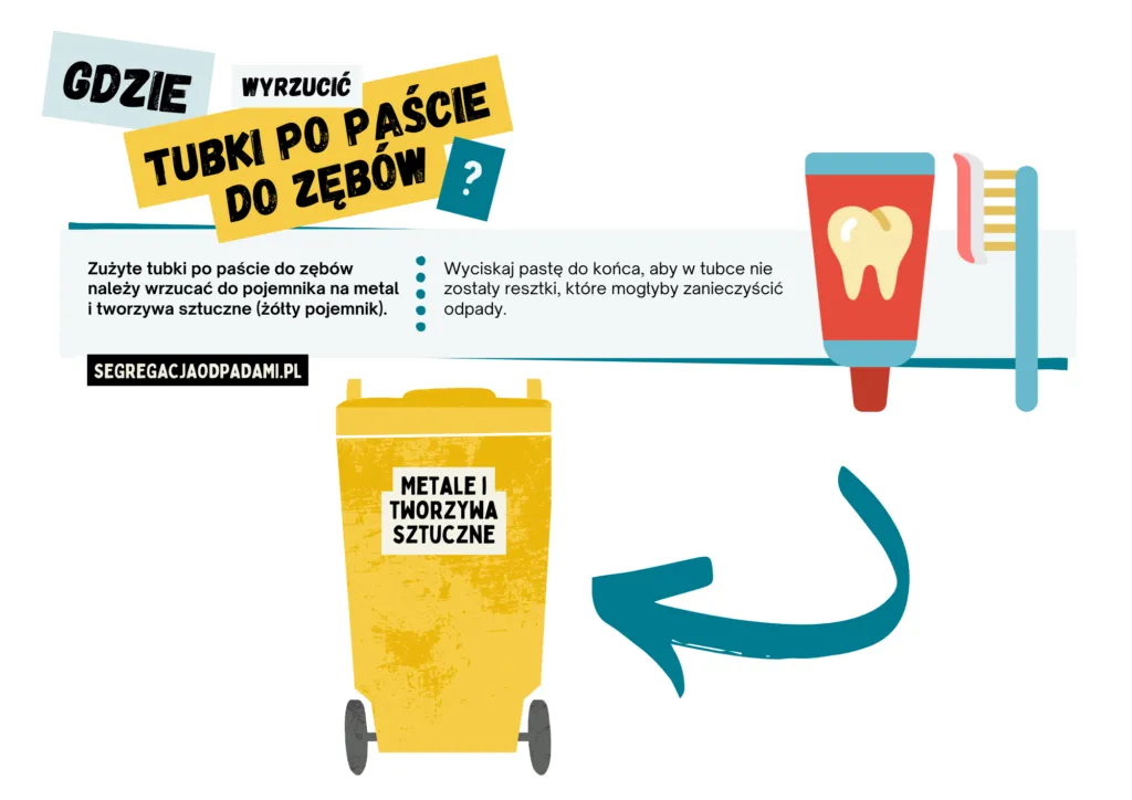 segregacja tubki po paście do zębów żółty pojemnik