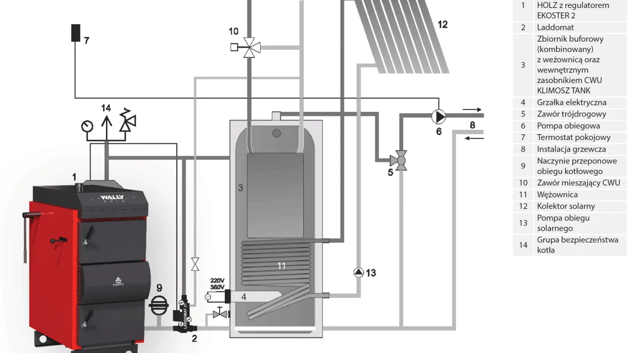 Nowoczesny kocioł zgazowujący drewno