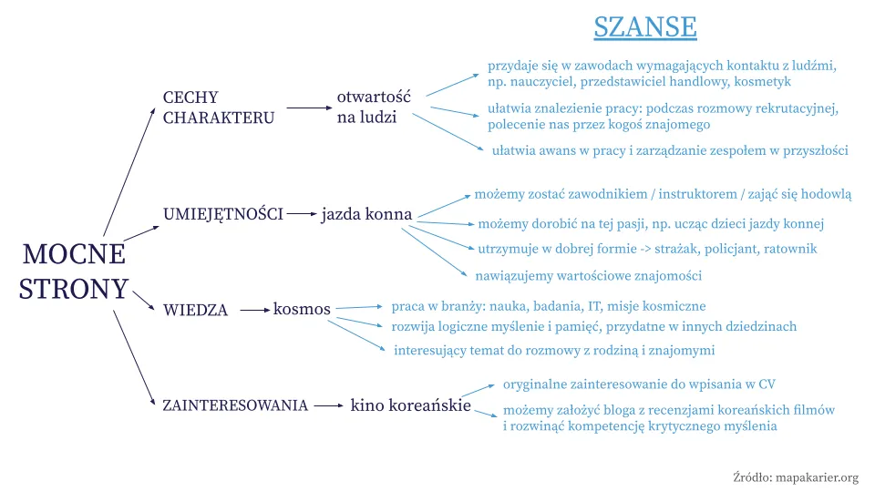 Zdjęcie Levels: Wnikliwa recenzja – mocne i słabe strony gry, które musisz znać