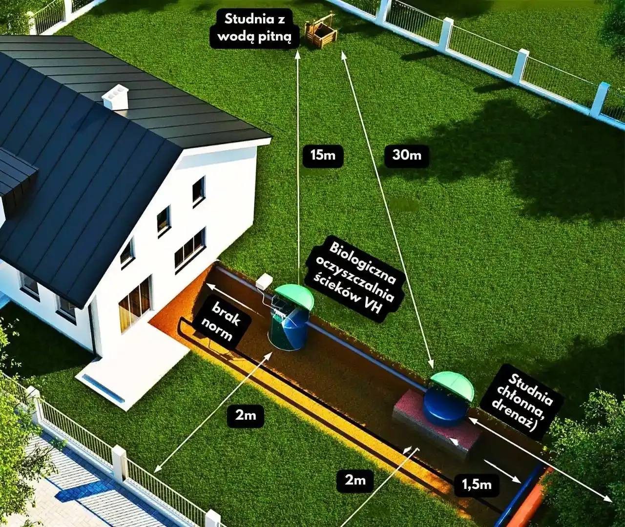 przydomowa oczyszczalnia ściek&oacute;w i rachunek za prąd