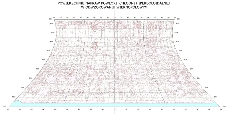 geodezyjne pomiary precyzja normy