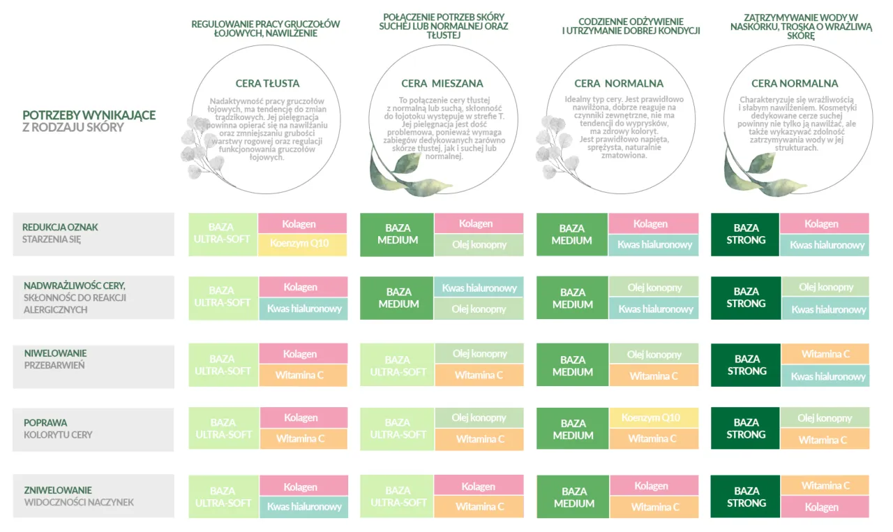 składniki aktywne do cery tłustej