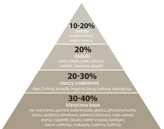 szafa kapsułowa po 30 schemat