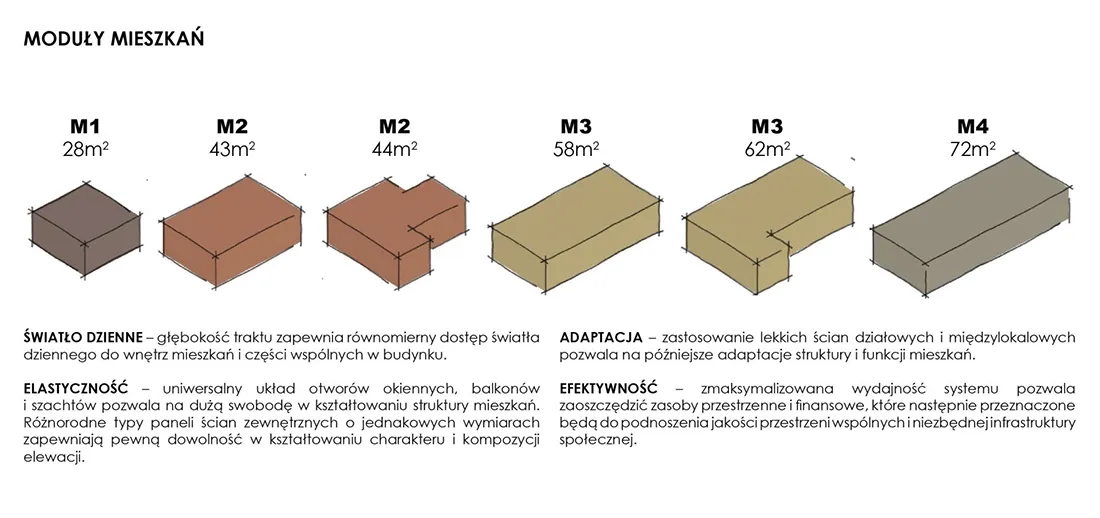 por&oacute;wnanie plan&oacute;w mieszkań M1 M2 M3 M4