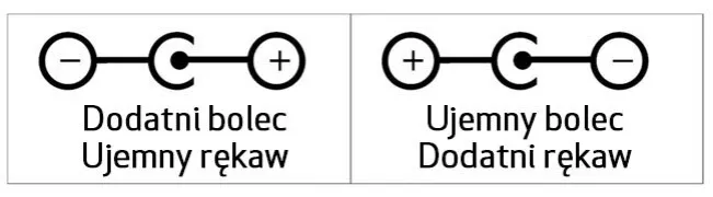 Rodzaje oznaczeń polaryzacji na kablach i zasilaczach